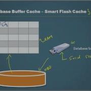 Database Tutorial 74 SGA Database Buffer Part 3 Oracle DBA Tutorial