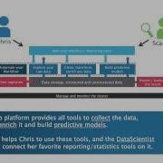Hadoop MapR ELK Self Service With Alien4Cloud
