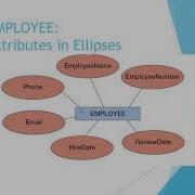 Ch5 Data Modeling With The Entity Relationship Model Part 1
