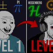 The 7 Levels Of Math Symbols