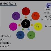 Variable Selection 1 5 Overview