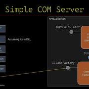 Simple COM Server Part 1
