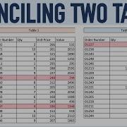 Excel Tutorial To Quickly Reconcile Two Sets Of Data