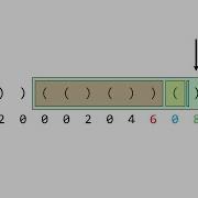 LeetCode Hard 32 Longest Valid Parentheses Animation