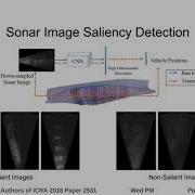 Pose Graph SLAM Using Forward Looking Sonar
