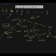 Serialize And Deserialize BST LeetCode 449 Java