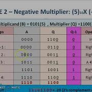 Video 5 Booths Algorithm Signed Multiplication