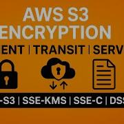 Объяснение шифрования AWS S3 Ключи на стороне клиента транзитные и серверные