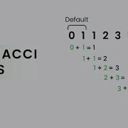 Fibonacci Series Using Iterative Method
