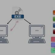 How Java Is Platform Independent