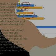 Image Annotation For Deep Learning 24X7OFFSHORING