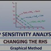 Linear Programming Sensitivity Analysis Effect Of RHS Of Constraints