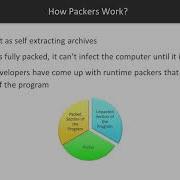 Advanced Malware Analysis How Do Packers Work Packtpub Com