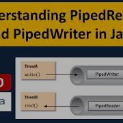 Understanding PipedReader And PipedWriter In Java Java IO Tutorial