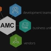 Deloitte Cloud Application Modernization Migration In Action