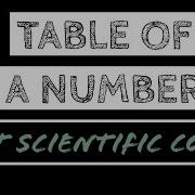 Java Code To Print Table Of A Number In Table Format