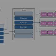 New Old C Standard Library Containers How To Choose The Right Container In C 26 And Beyond