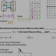 Unit 3 Lesson 2 Functions And Function Notation Notes