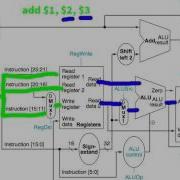 Ift201 MIPS Data Path Lecture