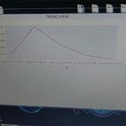 Industrial SCADA Using Python OPC UA