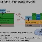 L4 Microkernel Introduction Traditional Chinese