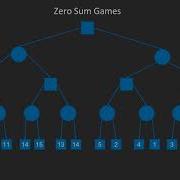 Introduction To Artificial Intelligence With Java Introduction Of Min Max Algorithm Packtpub Com