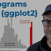 Converting A 1D Scatter Plot To A Histogram Or Density Plot Using The Ggplot2 Package In R CC307