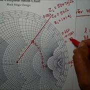 Quarter Wave Transformer Matching Circuit Using Smith Chart By Dr Niraj Kumar VIT Chennai