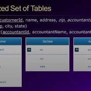 Database Lesson 5 Of 8 Database Design