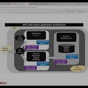 AWS NAT Instance Setup Part 4 AWS Web Based Application Setup