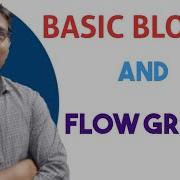 BASIC BLOCKS INTRODUCTION CONSTRUCTION OF BASIC BLOCKS PROCEDURE FLOW GRAPH