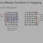 Burrows Wheeler Transform