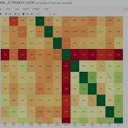 Estimation Of Heart Disease Using KNN Model Of Machine Learning