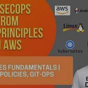 DevSecOps с нуля в AWS 30 Основы Kubernetes Безопасность политики и GitOps