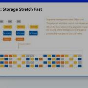 The Evolution Of Cloud Native Database Architecture Xinlong Li MariaDB Cloud MiniFest 2021