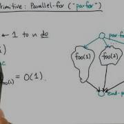 Concurrency Primitive Parallel For