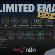 Step By Step Scrape UNLIMITED Emails For FREE With N8n