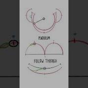 Pendulum Follow Trough Highlights Lesson Procreate Animation Art 2danimation Pendulum Howto