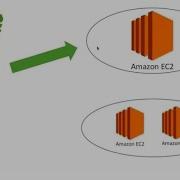 How To Create A Lambda Function To Trigger The Status Of EC2 Instances Using Boto3 Client
