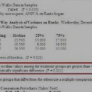 SigmaStat 3 5 How To Interpret The Report