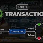 Spring Boot Transaction Management Real Time Inventory System Hands On Example Javatechie