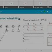 EE5332 L6 4 List Scheduling