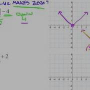 Advanced Algebra Lesson Graphing Absolute Value Functions