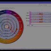 Visualizing Time Varying Twitter Data With SentimentClock