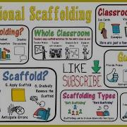 Scaffolding Instruction For Students