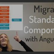 Переход на отдельные компоненты с помощью Angular CLI
