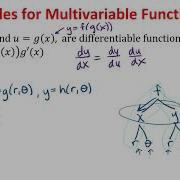 Chain Rules For Multivariable Functions