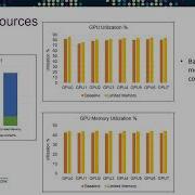 SDC 2023 Benchmarking Storage With AI Workloads