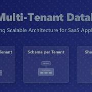 SQL Multi Tenant Databases Architecture Design Patterns Best Practices
