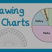 Drawing Pie Charts GCSE Maths
